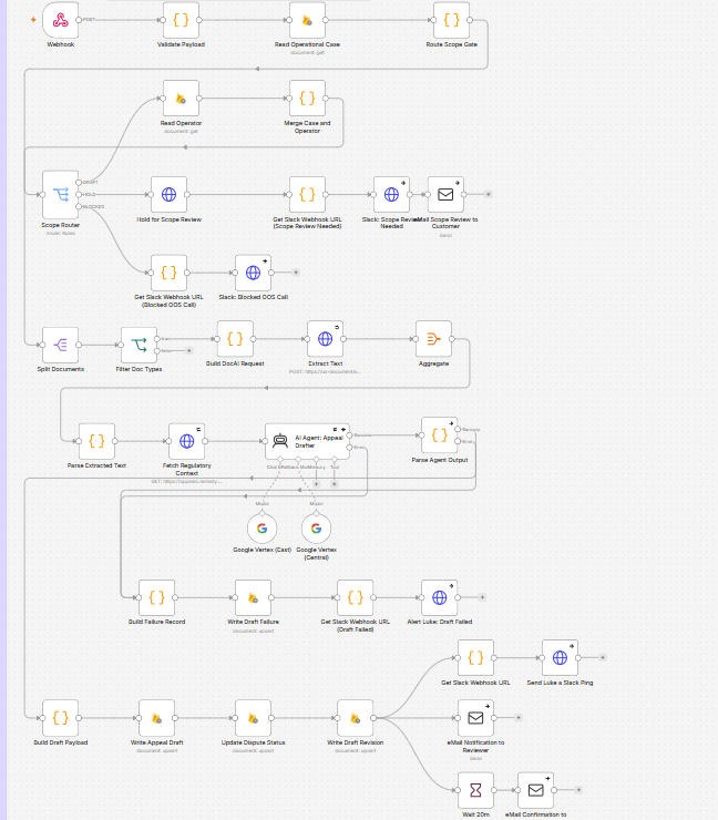Remedy Support automation workflow diagram